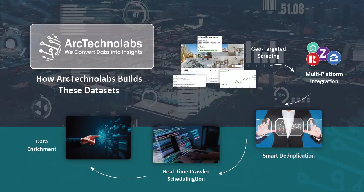 How ArcTechnolabs Builds These Datasets-01